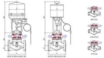電動溫度調(diào)節(jié)閥、電動溫度控制閥與電動風(fēng)量密閉閥 原理、應(yīng)用與區(qū)別
